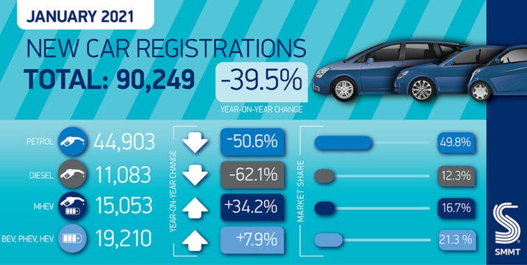 Regno Unito immatricolazioni auto nuove gennaio 2021