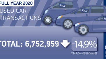 Regno Unito passaggi proprietaàauto usate 2020