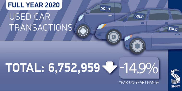 Regno Unito passaggi proprietaàauto usate 2020