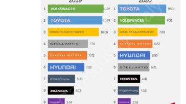 classifica gruppi auto 2020