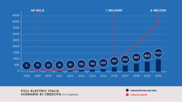vision_road-to-2030