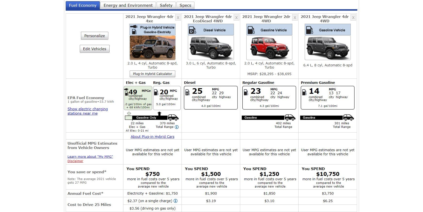 Jeep Wrangler 4xe EPA