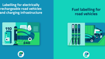 Prese di ricarica elettrica per auto