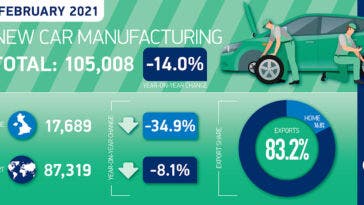 Regno Unito produzione auto febbraio 2021