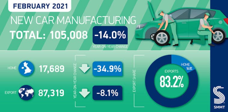 Regno Unito produzione auto febbraio 2021