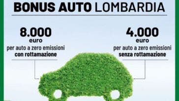 bonusautolombardia-1024x697