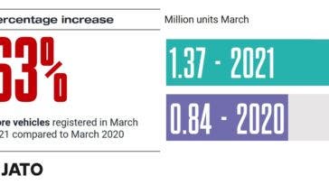 Europa immatricolazioni auto nuove marzo 2021