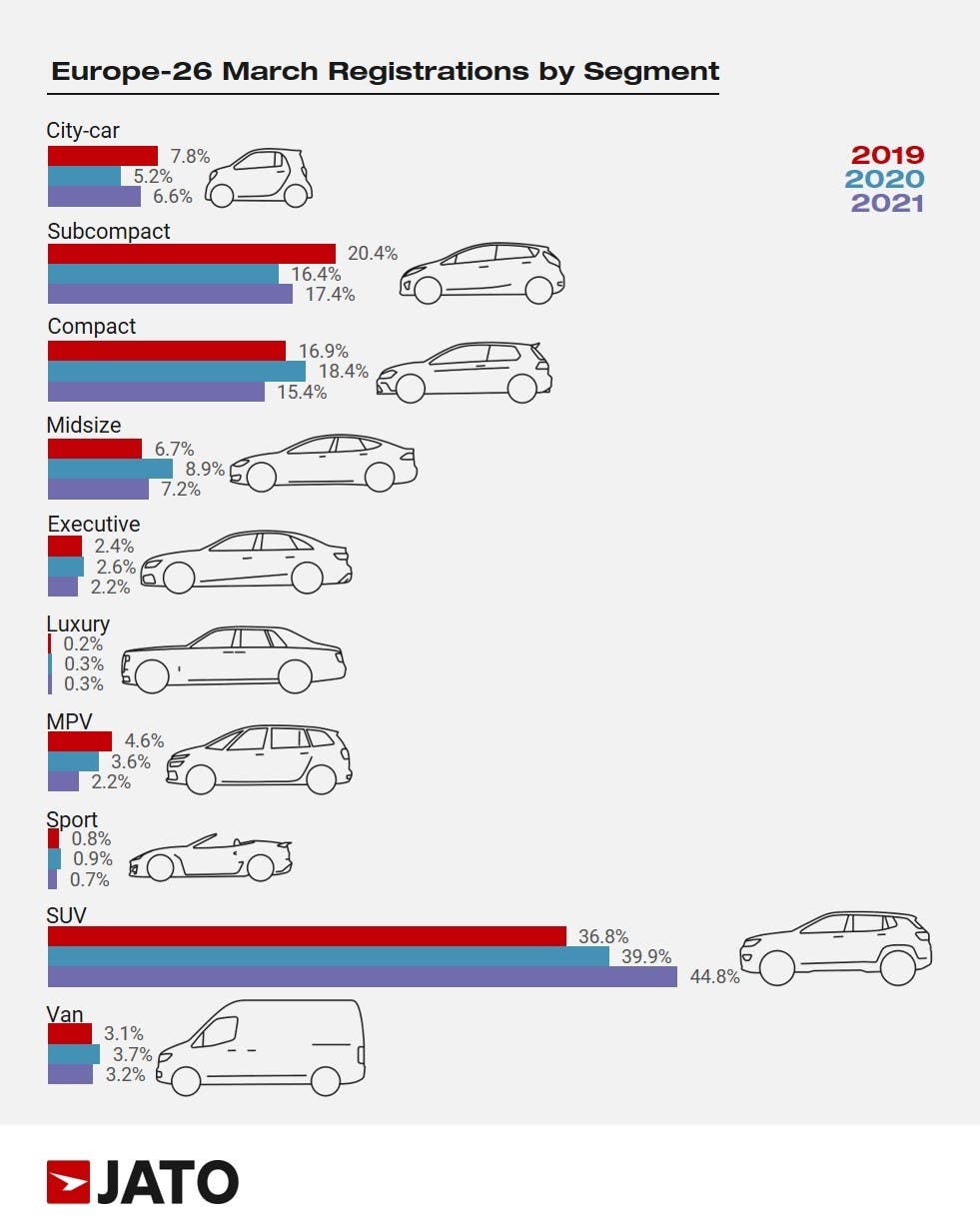 Europa immatricolazioni auto nuove marzo 2021