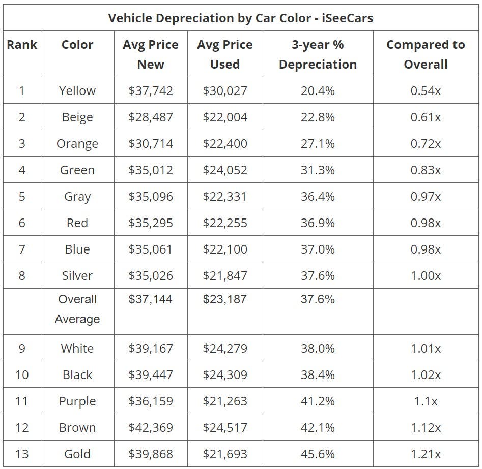 Classifica colori auto usate