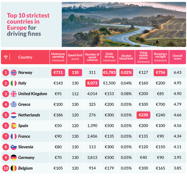 Classifica paesi europei più severi