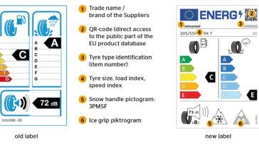 Nuova-etichettatura-europea-pneumatici-2021_2