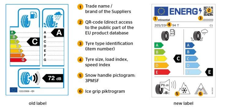 Nuova-etichettatura-europea-pneumatici-2021_2