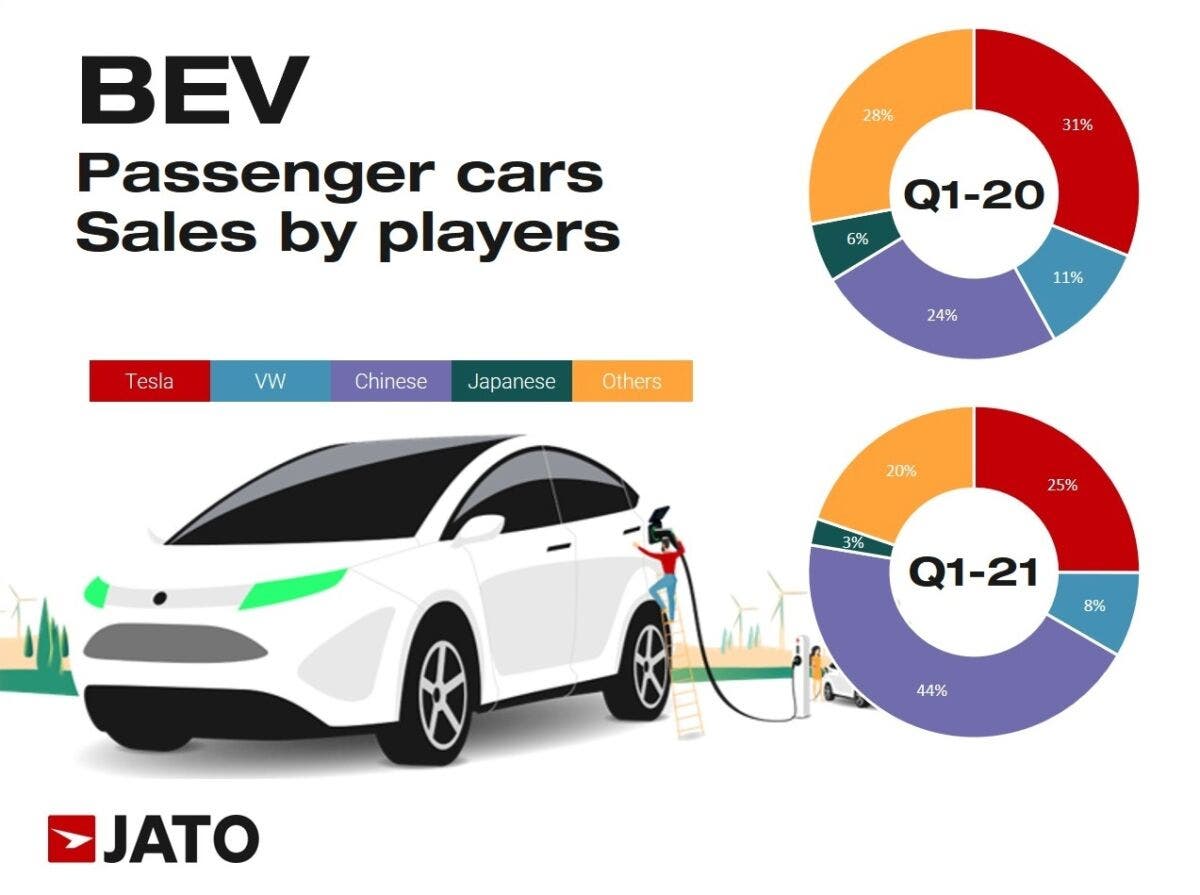 Auto elettriche vendite primo trimestre 2021