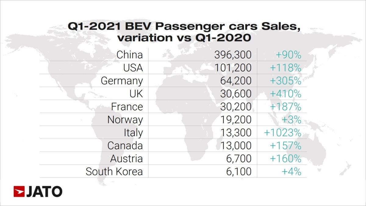 Auto elettriche vendite primo trimestre 2021