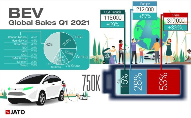 Auto elettriche vendite primo trimestre 2021