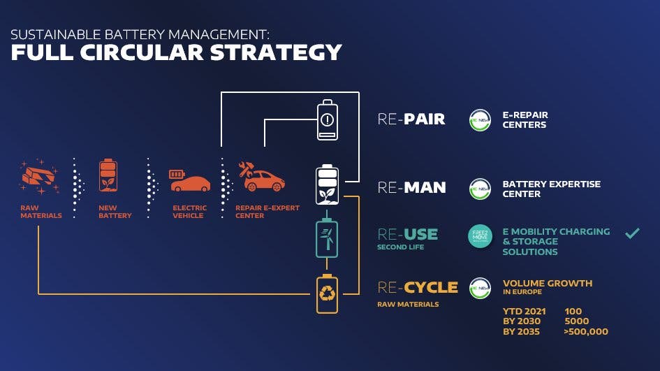 Stellantis EV Day