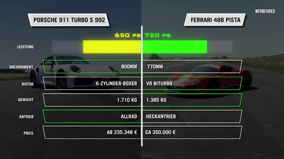 Ferrari 488 Pista vs Porsche 911 Turbo S drag race