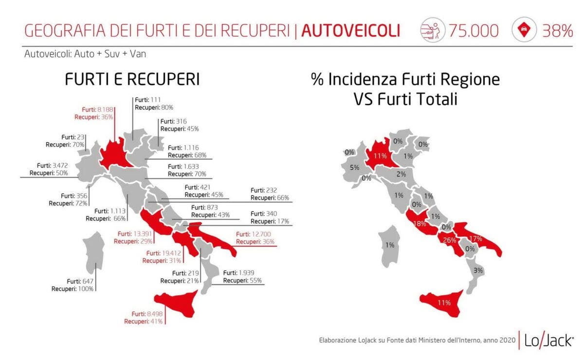 Furti auto 2020 Italia LoJack