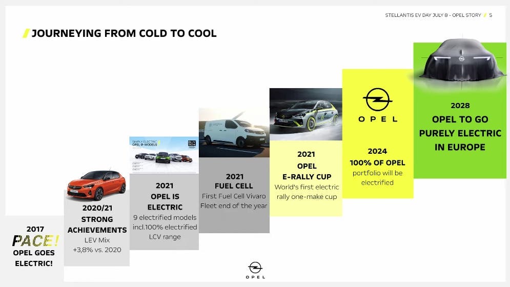 Opel completamente elettrica 2028
