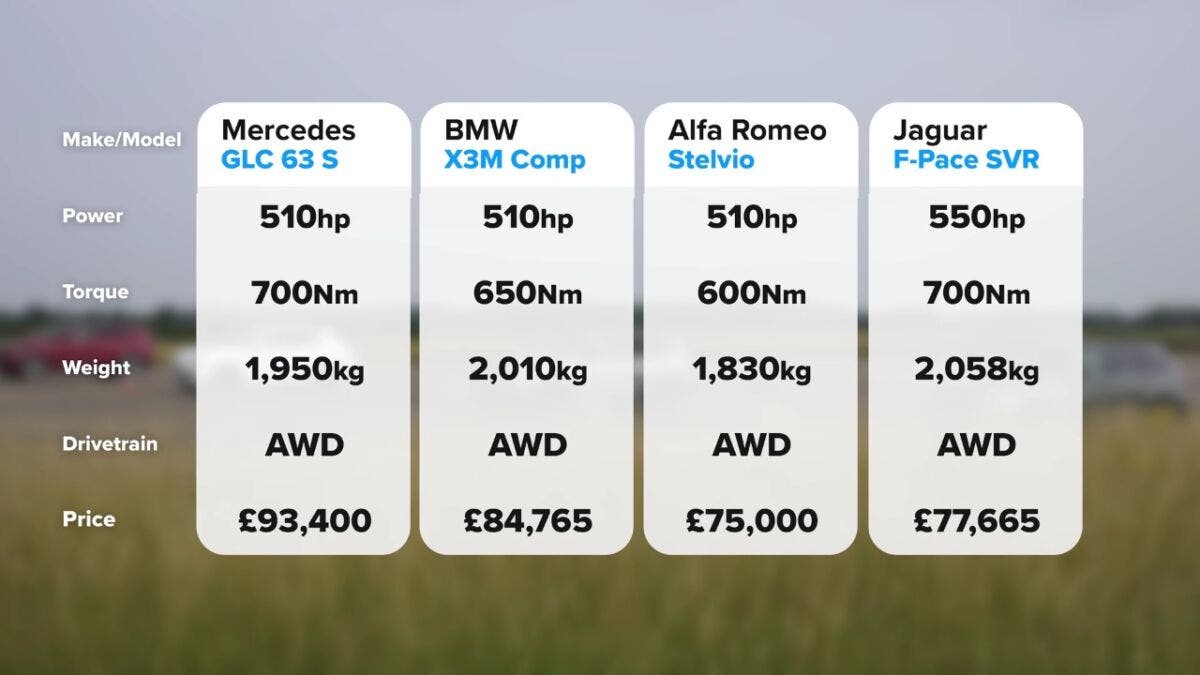 Alfa Romeo Stelvio Quadrifoglio vs BMW X3 M vs Mercedes-AMG GLS 63 S vs Jaguar F-Pace SVR drag race