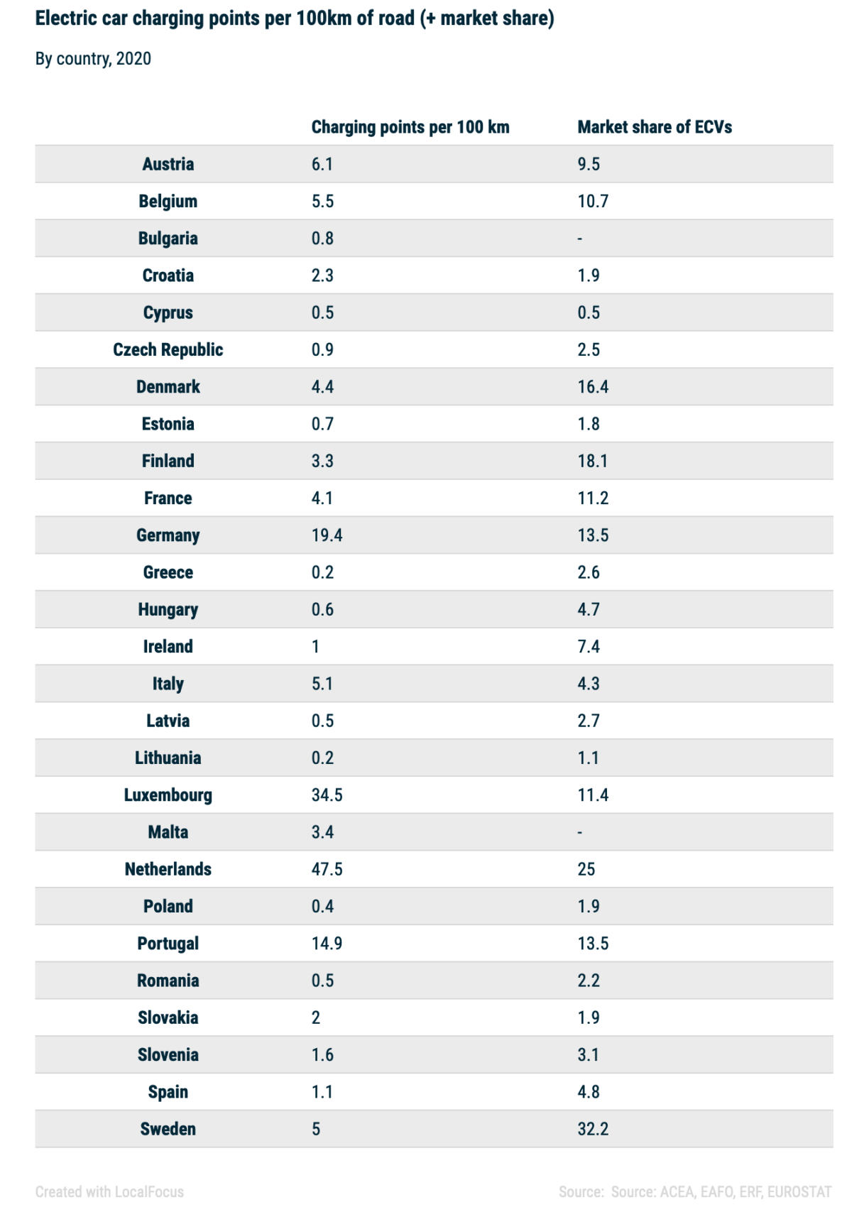 Punti di ricarica Europa ACEA