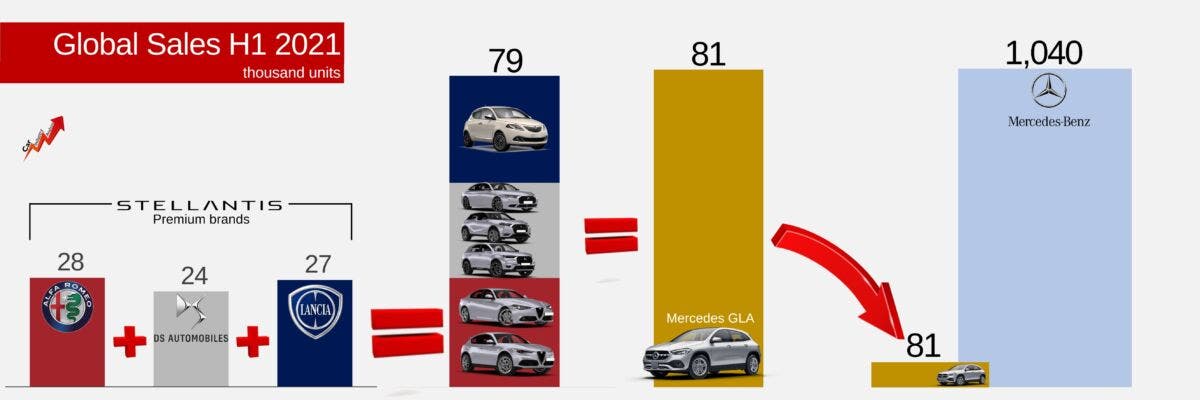 Infografica car industry analysis