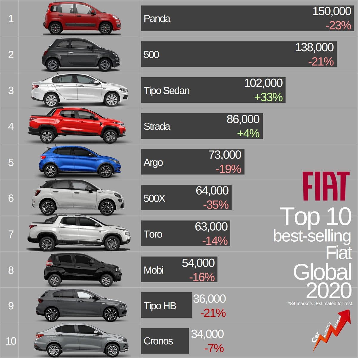 Fiat classifica vendite