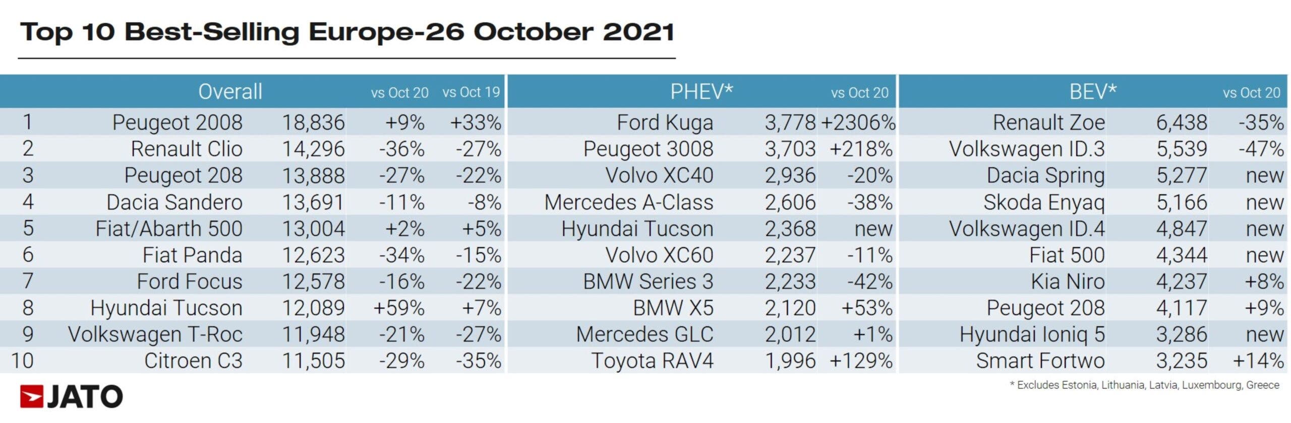 fiat 500 top ten