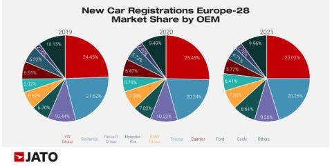 auto più vendute in Europa 3
