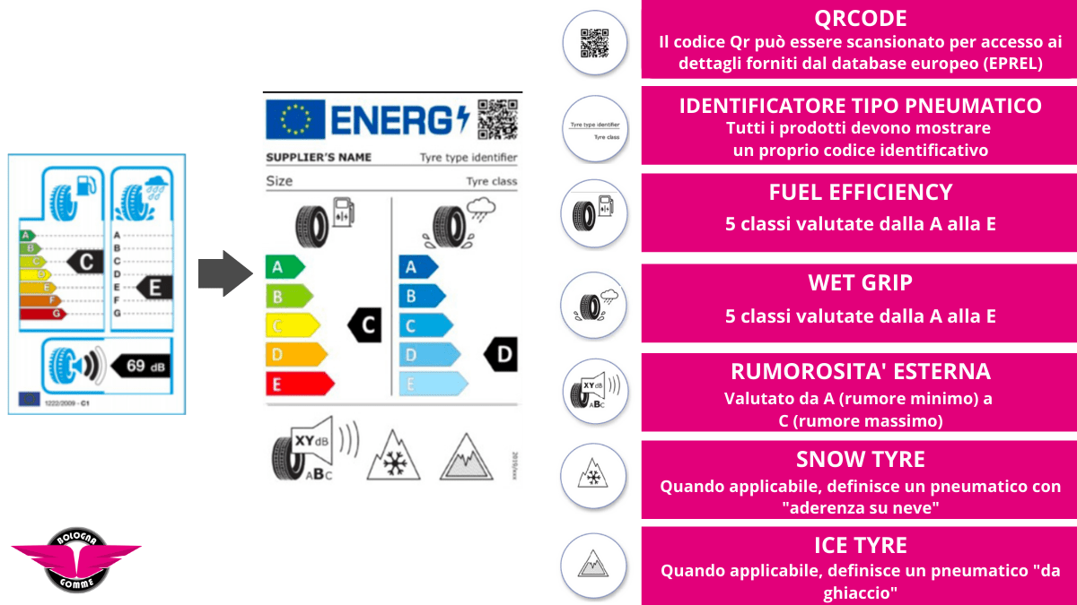 Bonus pneumatici di € 200 b