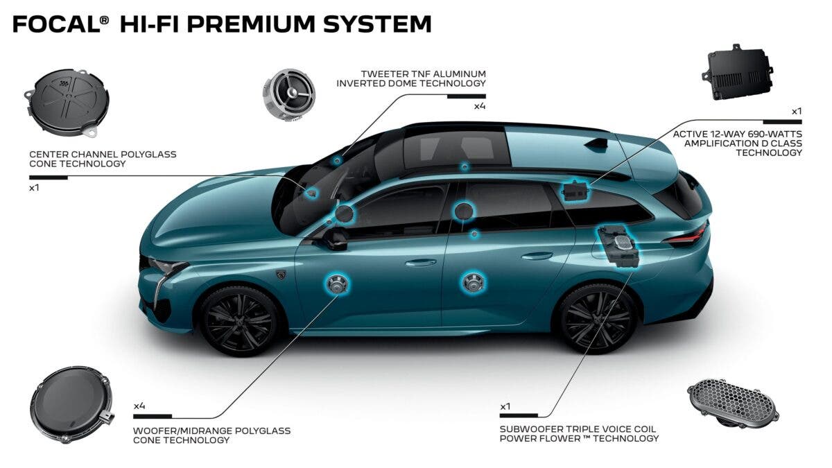 Focal Peugeot