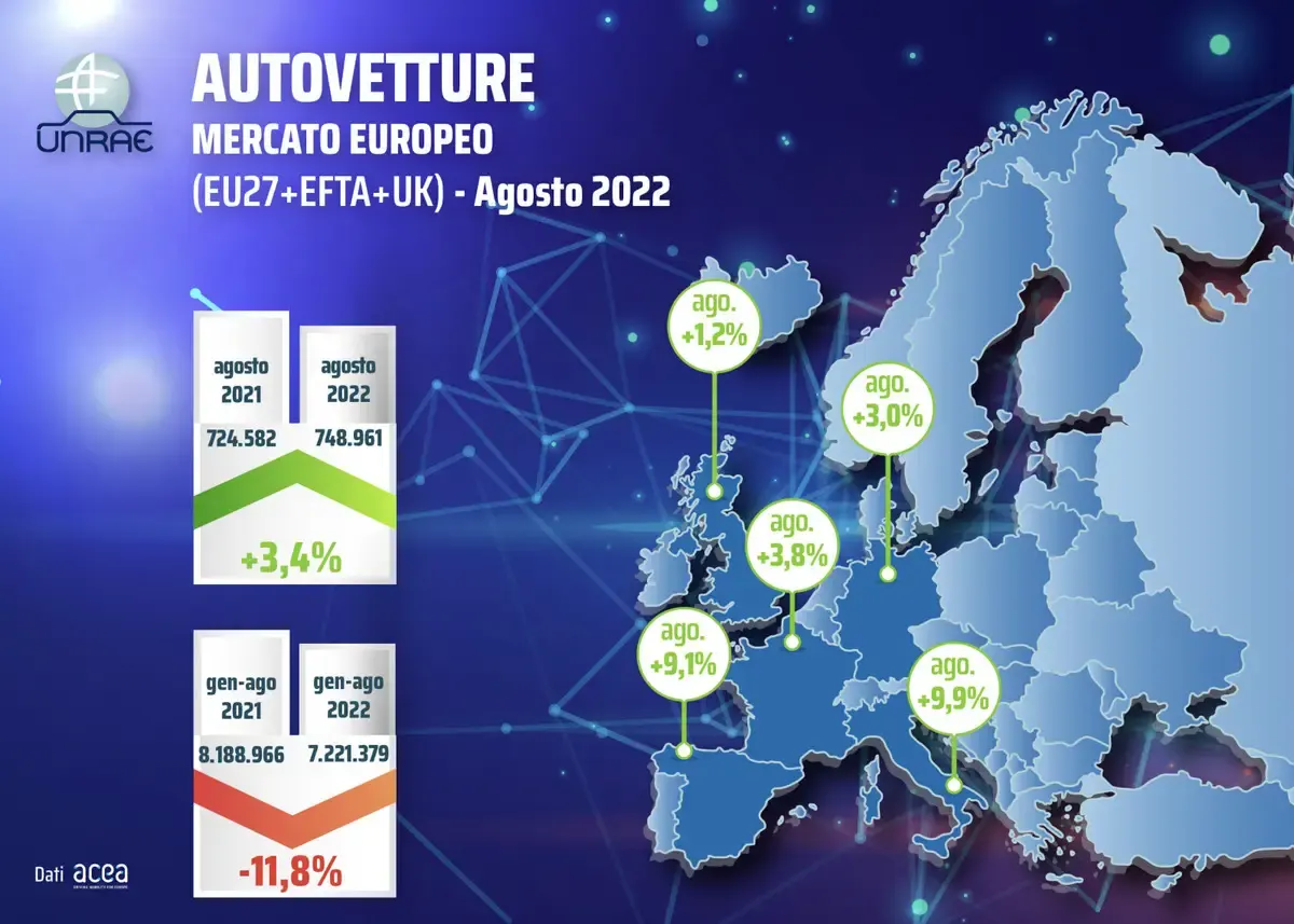 Mercato auto Europa otto mesi 2022