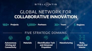 Stellantis partnership innovazione