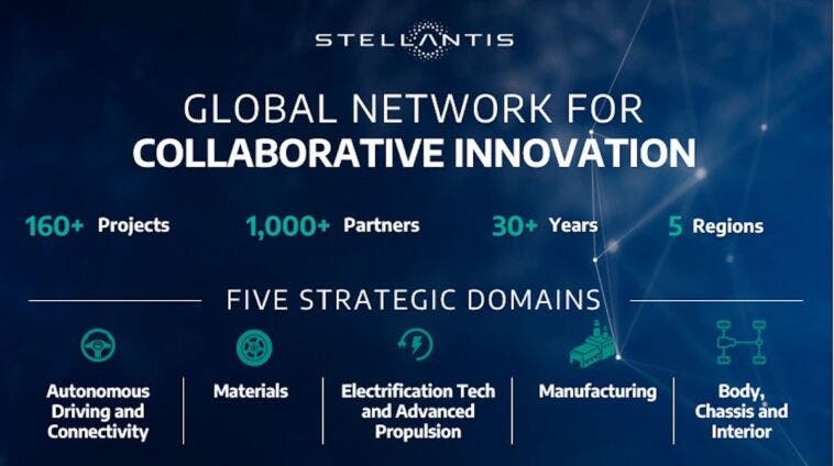 Stellantis partnership innovazione