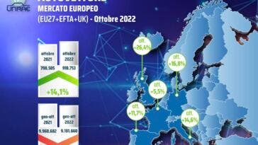 Mercato auto Europa ottobre e cumulato 2022