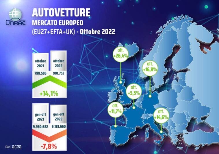 Mercato auto Europa ottobre e cumulato 2022