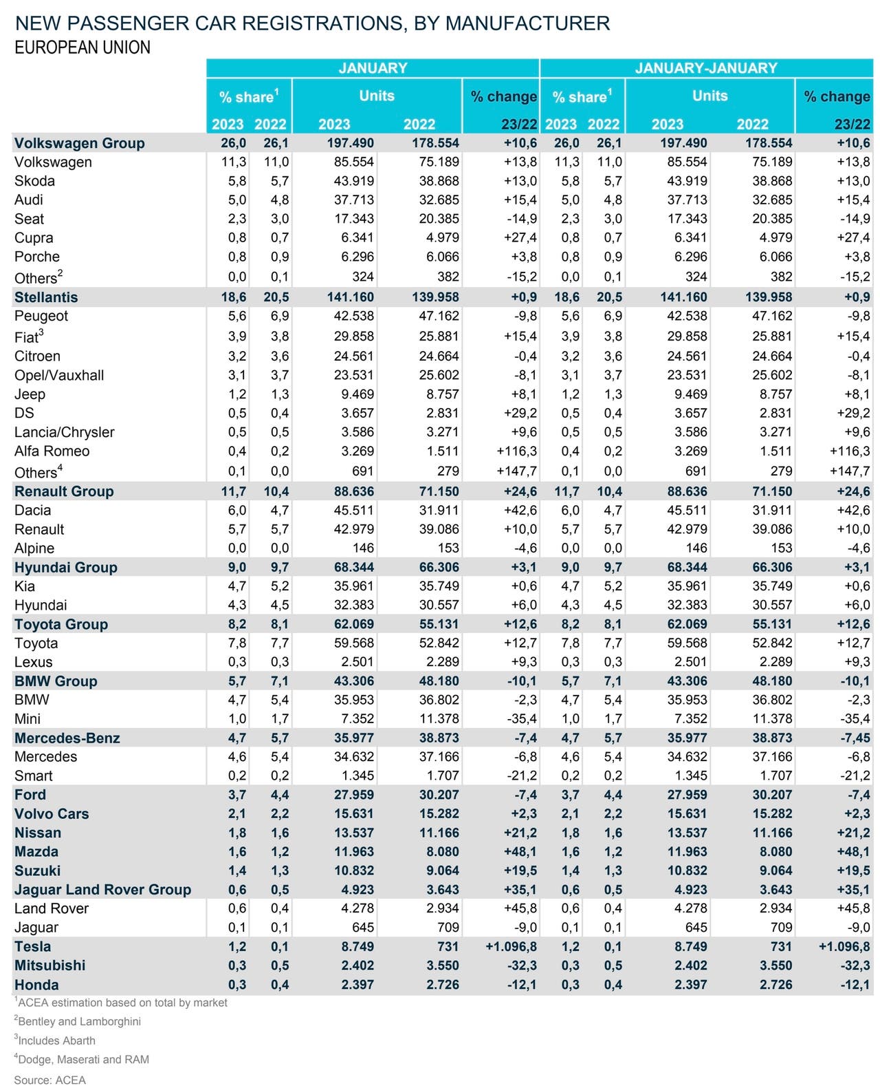 Mercato auto Europa gennaio 2023