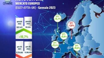 Mercato auto Europa gennaio 2023