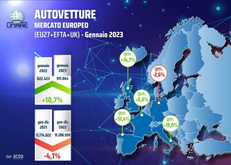 Mercato auto Europa gennaio 2023