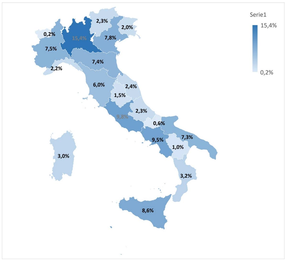 Mercato auto usate gennaio 2023 Italia