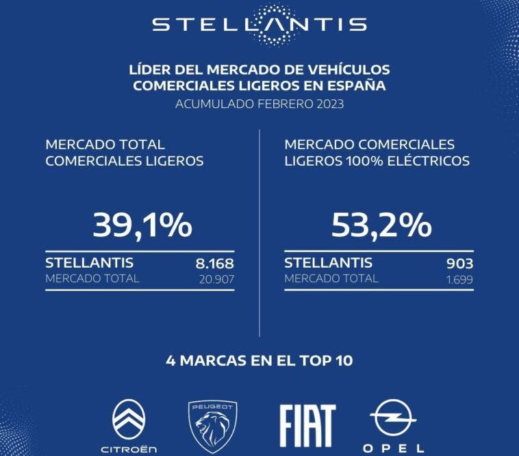 Stellantis