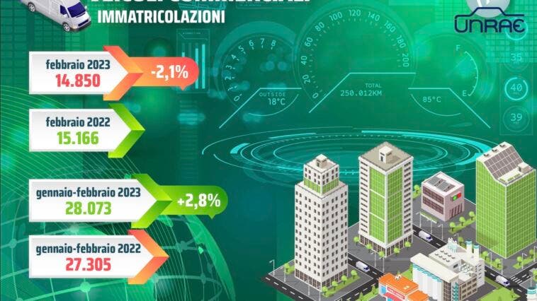 Vendite veicoli commerciali febbraio 2023