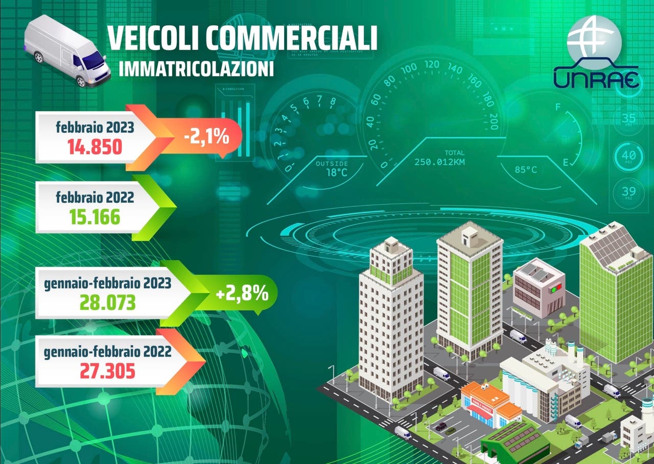 Vendite veicoli commerciali febbraio 2023