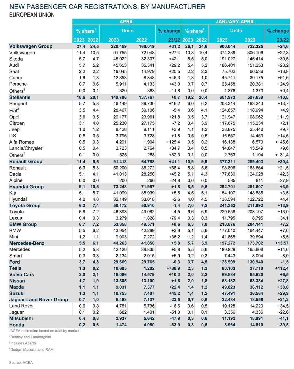 Mercato auto Europa aprile 2023