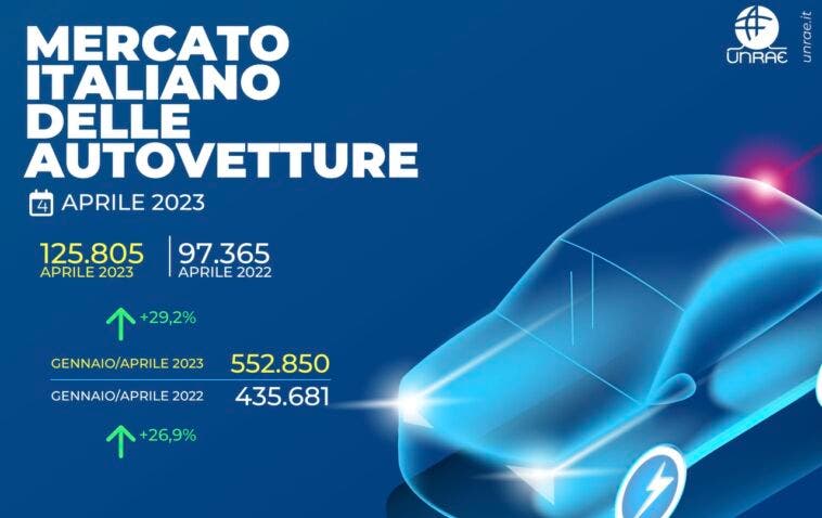 Mercato auto aprile 2023 Italia