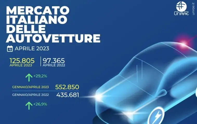 Mercato auto aprile 2023 Italia