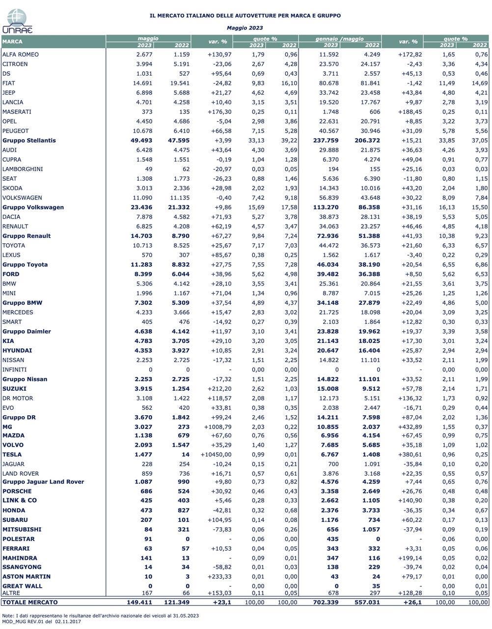 Mercato auto Italia maggio 2023