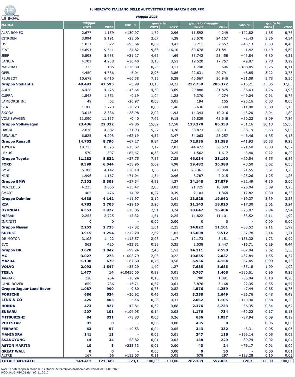 Mercato auto Italia maggio 2023