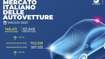 Mercato auto Italia maggio 2023