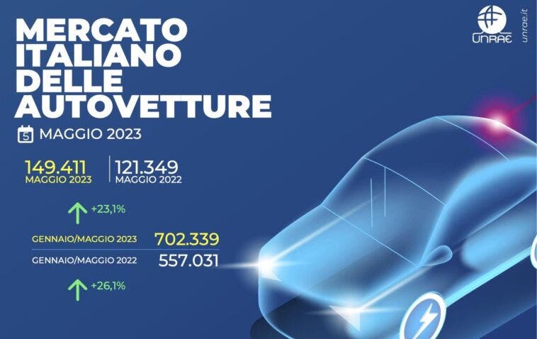 Mercato auto Italia maggio 2023